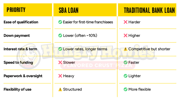 Graphic of a chart about loans